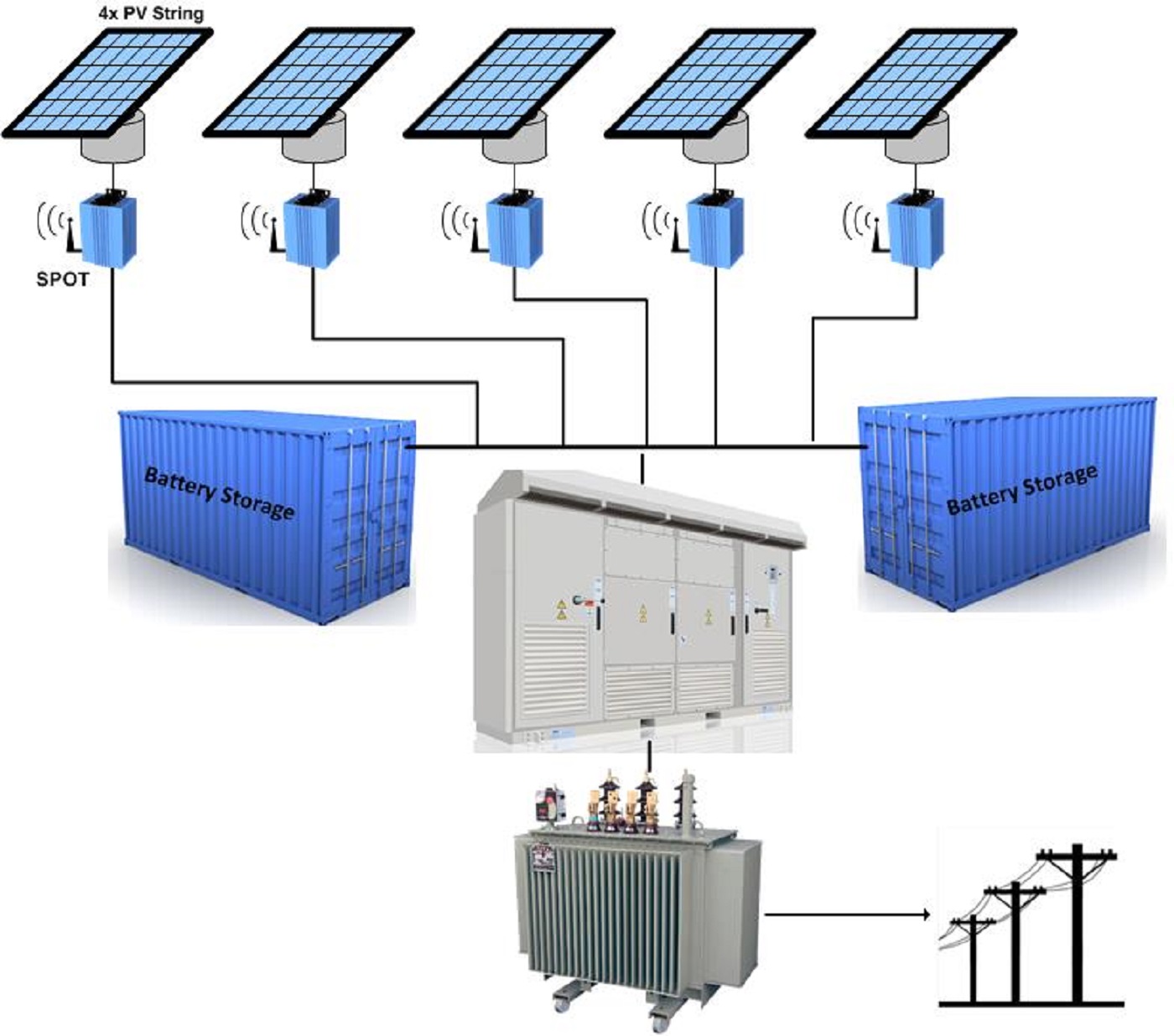 Solar Power World Article: Use DC Coupling to Storage to Existing PV ...