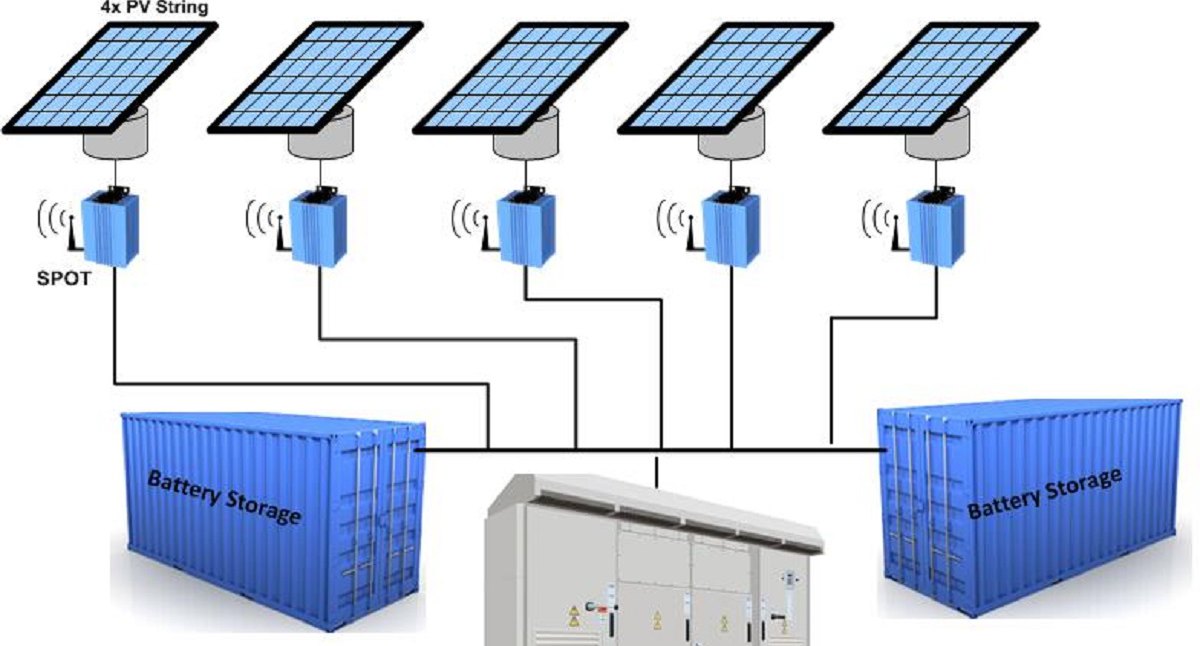 Avoiding Back Feed in PV Repowering and Solar + Storage Alencon Systems